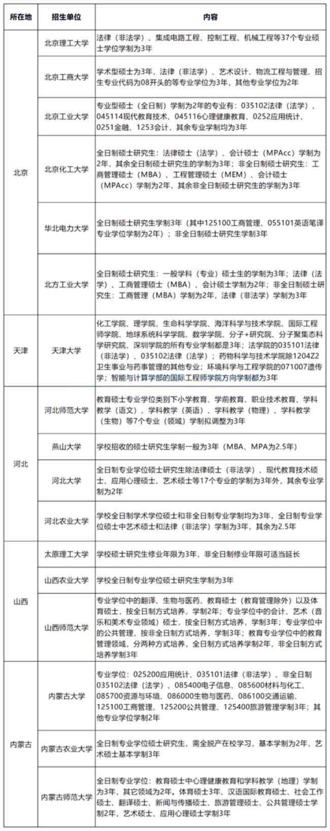 2.5年学制几月份毕业