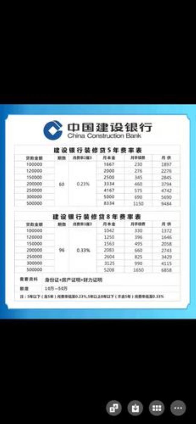 建行装修贷30万可以一次刷吗