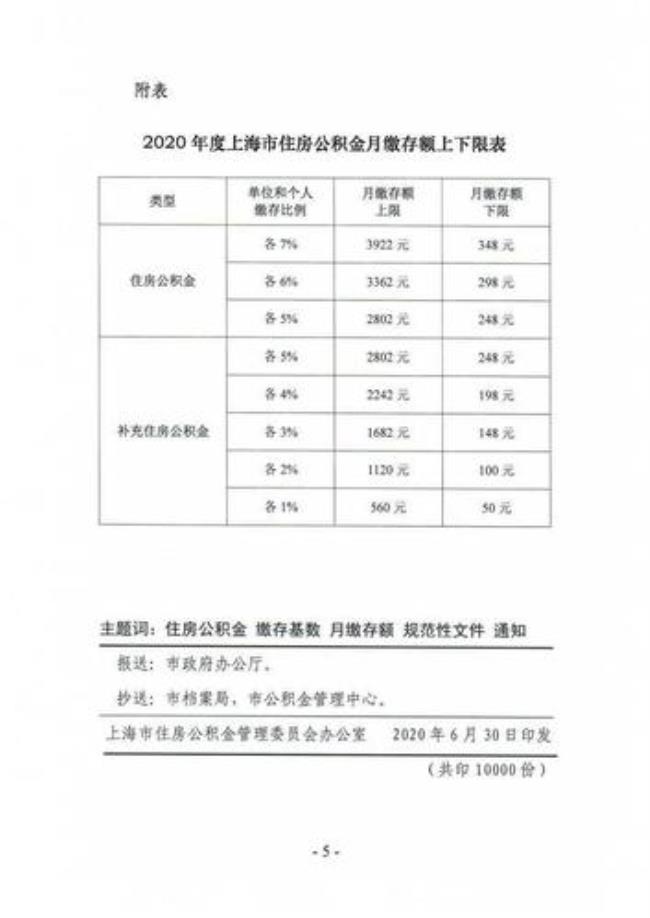 公积金150元是什么标准