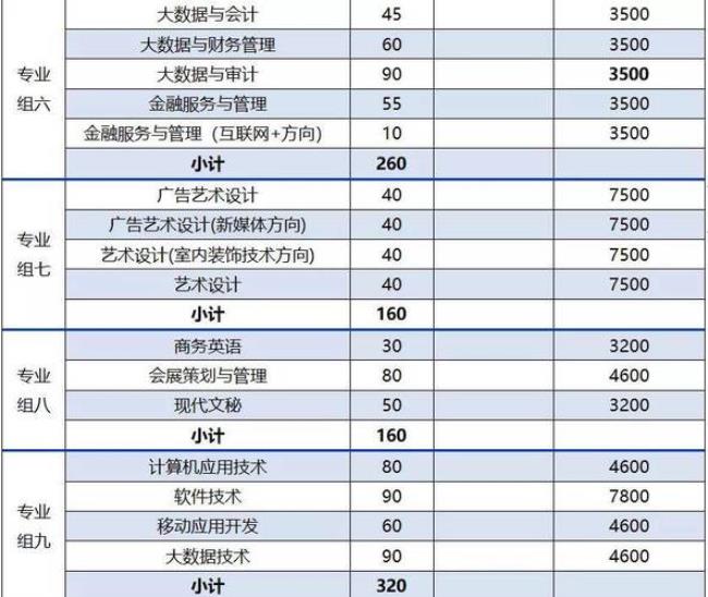 2022年长沙单招学校有哪些