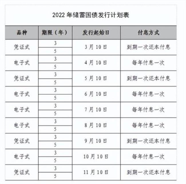 2022年3月10日凭证式国债利息多少