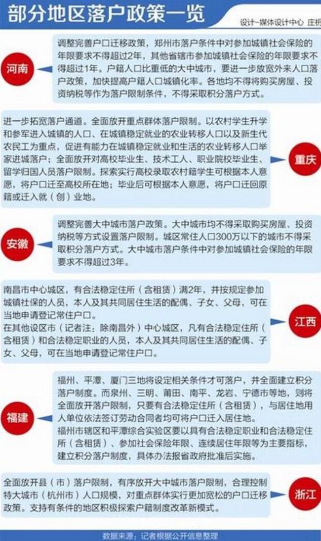 什么是户籍人口和常住人口