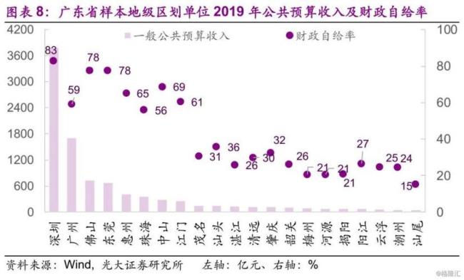 财政自给率指什么