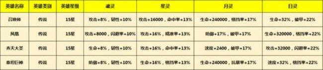 神灵之拥6个神灵都有什么效果