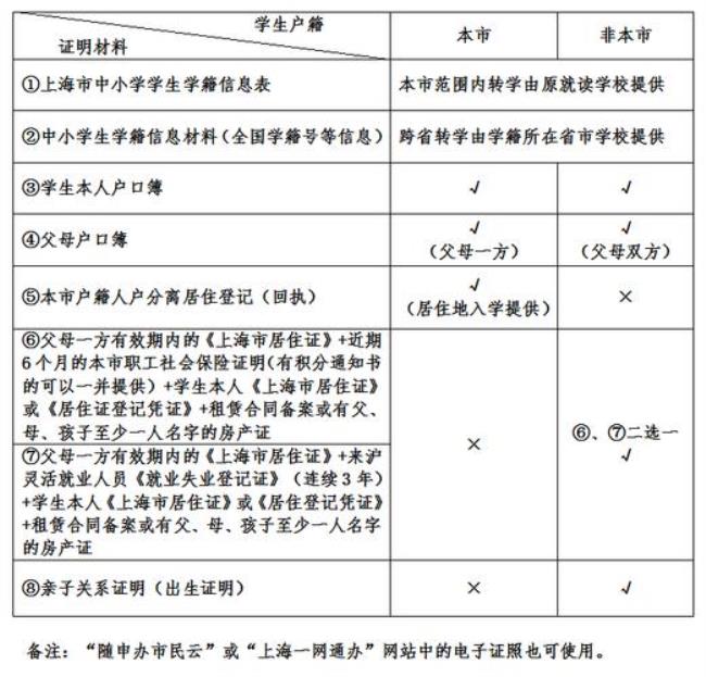 户口迁移后小孩可以转学吗