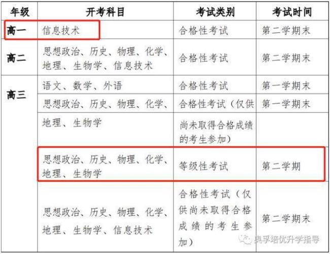 上海物理等级考a大概多少分