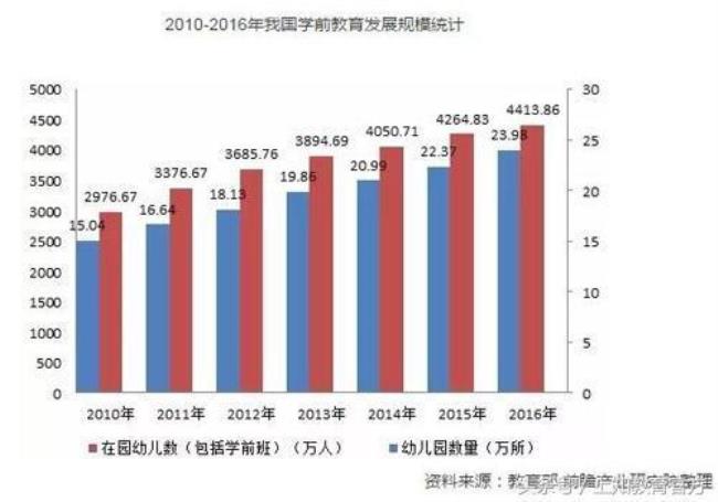 学前教育机构是指什么