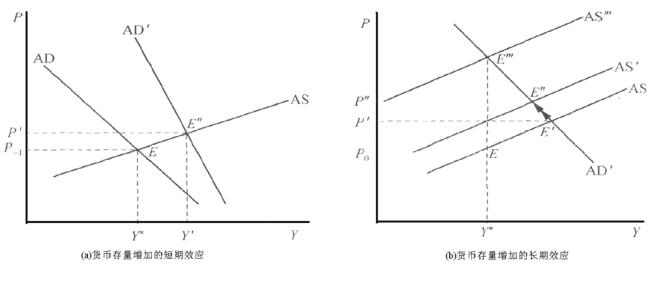 总供给曲线三个区域的含义