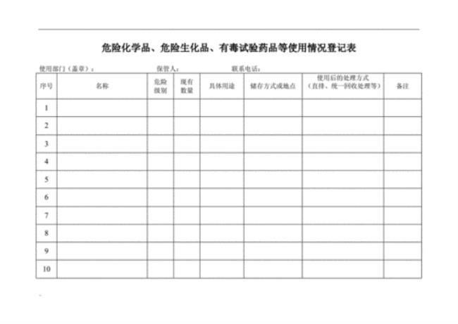 危险化学品登记包括哪些内容