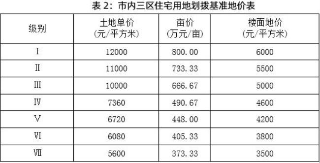 什么是机关团体用地