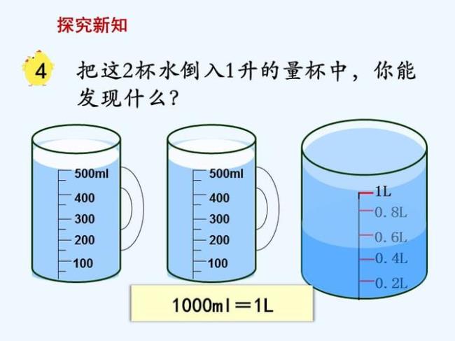 一毫升的液体怎么量