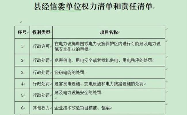 浙江省五张责任清单内容