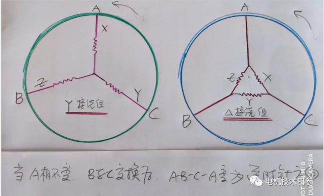 交叉和交换的关系