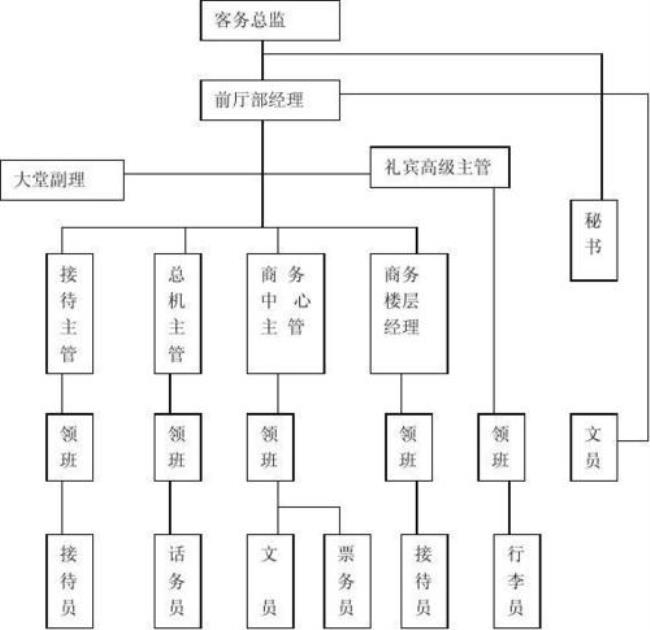 酒店经营特色分类类型