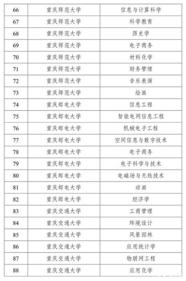 重庆大学广播电视编导专业学费