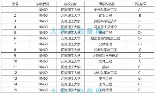 河南大学是什么级别