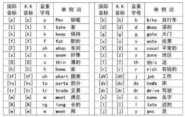 医生用英文怎么写外加音标