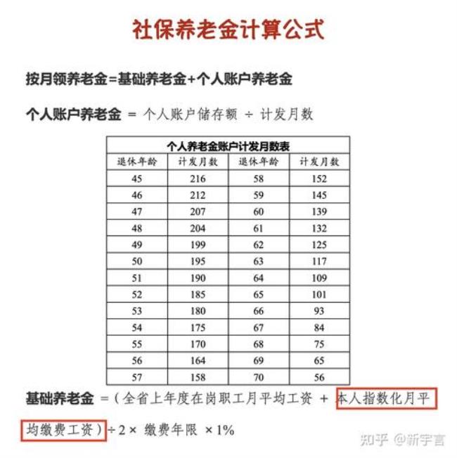 养老保险领取算法