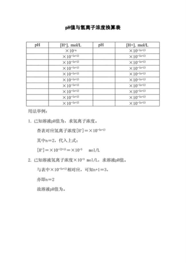 ph值如何换算成酸值