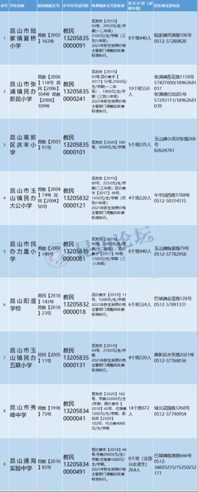 昆山文峰高级中学2015年学费多少