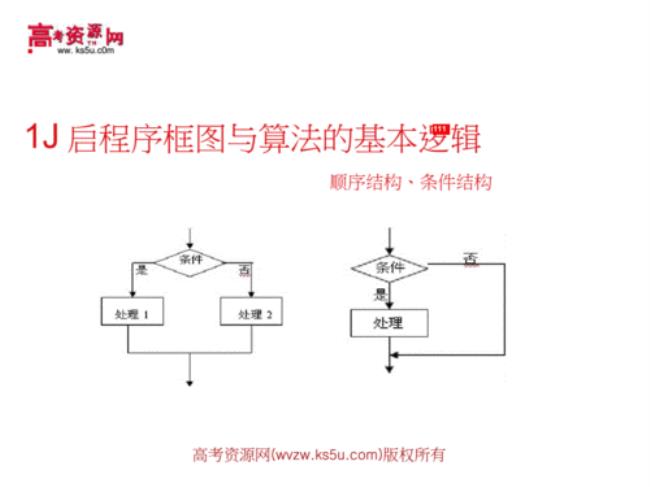 算法的三种基本结构是