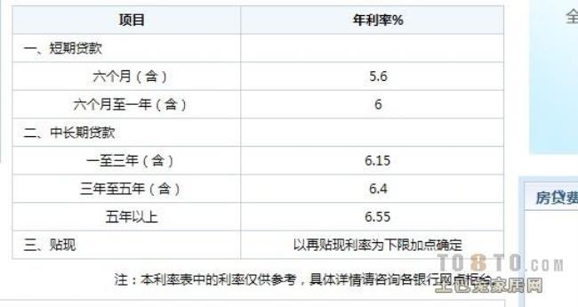 银行贷款公式怎么算的