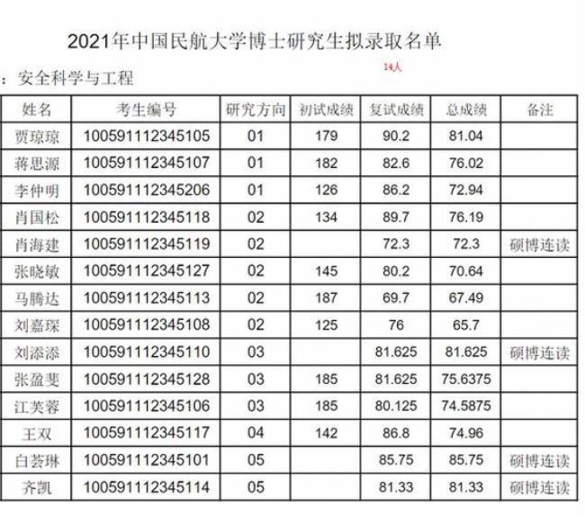 博士硕士研究生的区别和排名