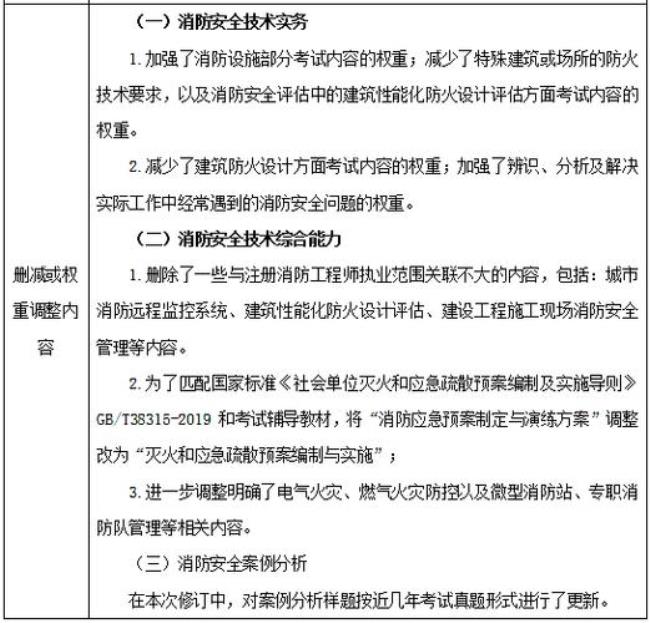 二级消防员考试科目