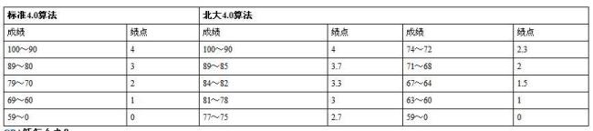 年份算法怎么算