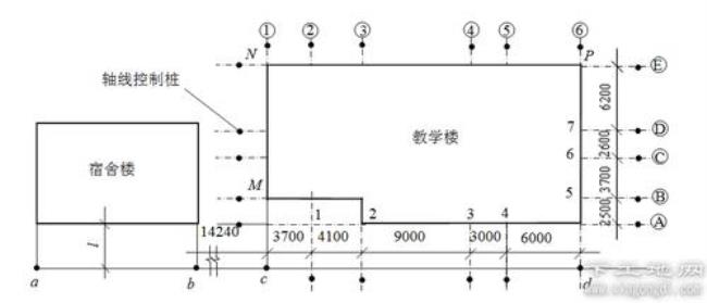 建筑上的放线是什么意思