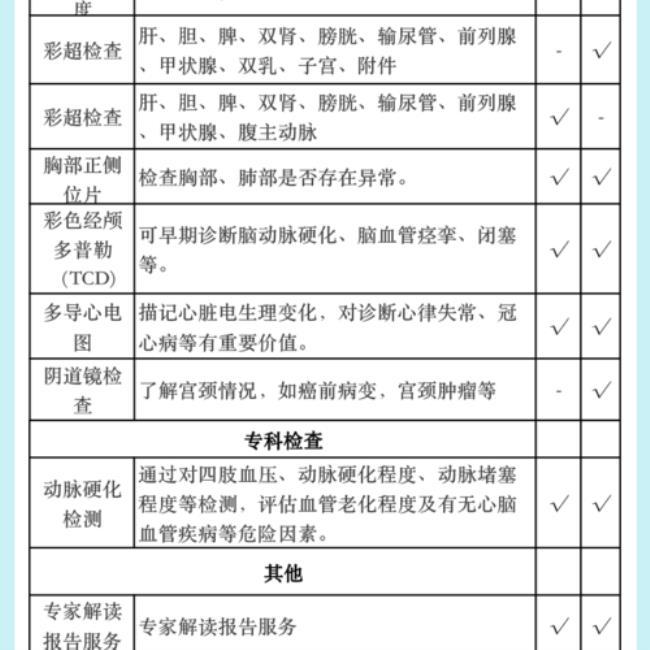 深圳体检报告怎么查询