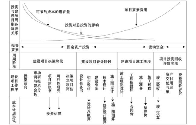 项目成本概念及其构成是怎样的