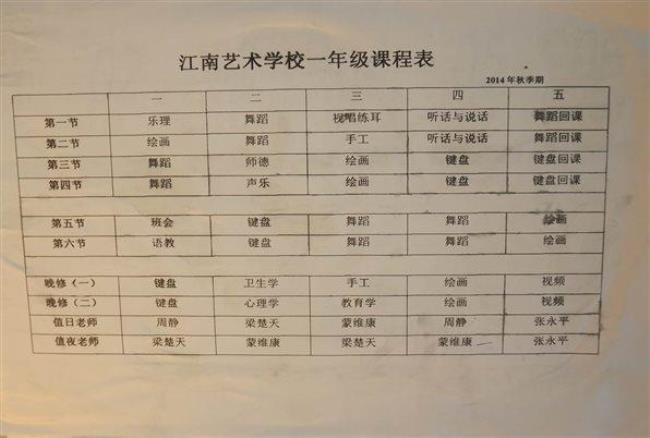 ★学前教育要学哪些课程