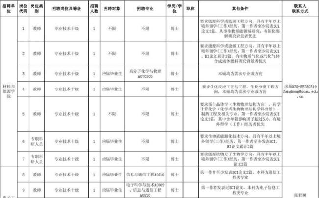 八级专业技术岗什么意思