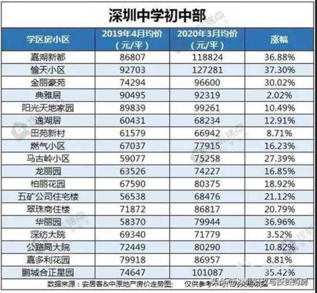 东莞各重点中学近年升学率