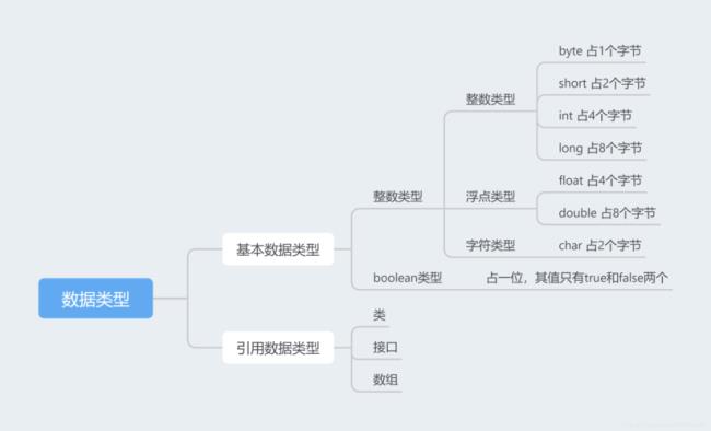 值类型是什么意思