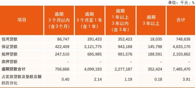 信用减值损失为什么有正有负