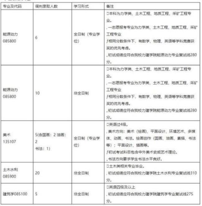 东北大学专硕可以校内调剂吗