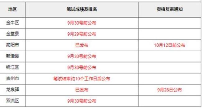 事业编报完怎么看审批过没有