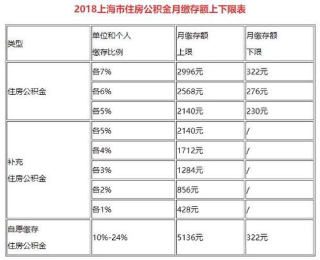 怎么查公积金交了几个月