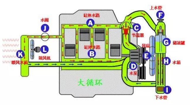 什么是p循环