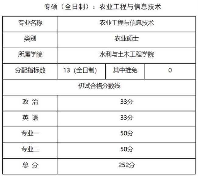 农业考研复试要考专业课吗