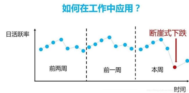 提升能力的原理