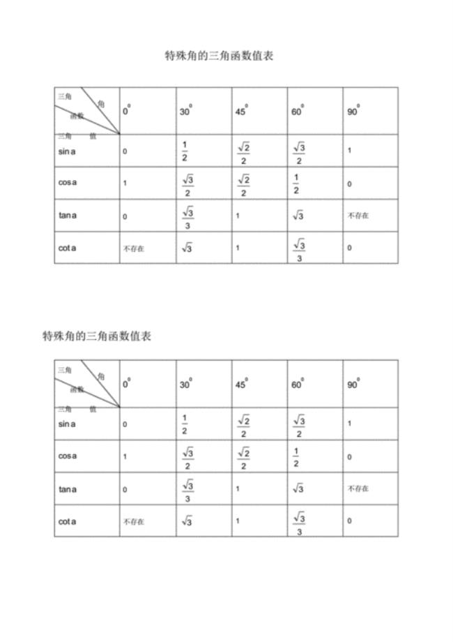 三角函数格式怎么写