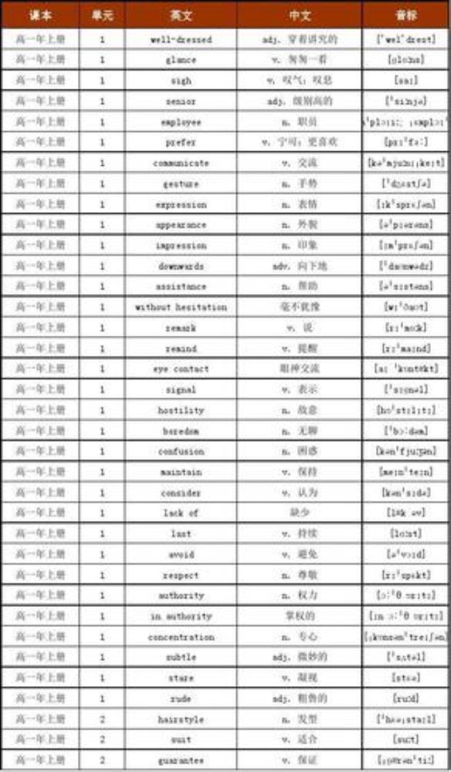 如何把单词按照字母顺序排列