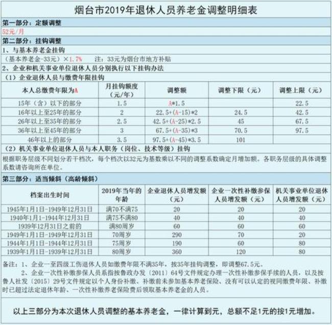 黑龙江省退休工资12月份几号发放