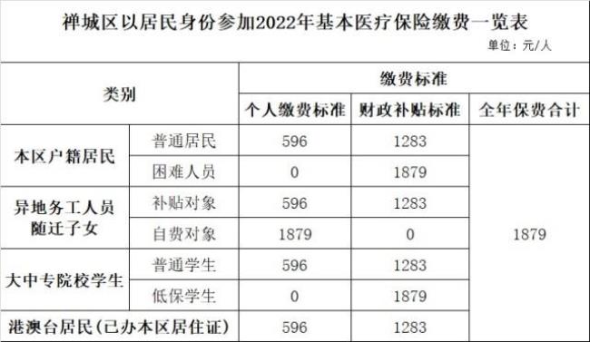 2022年辽宁朝阳医保什么时候交