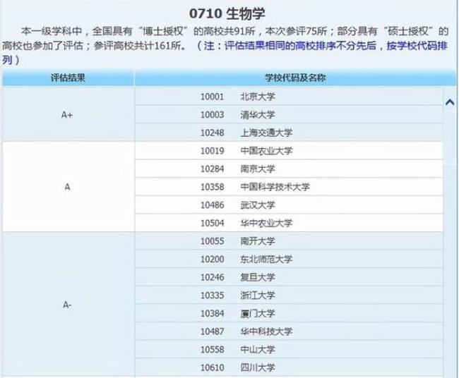 跨考生物学研究生难不难