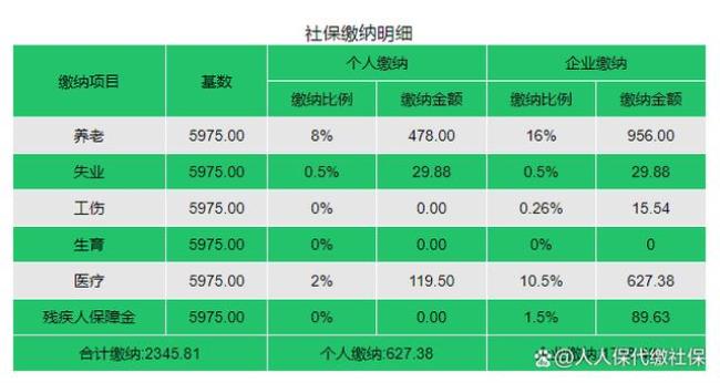 2022年各省市社保缴费基数