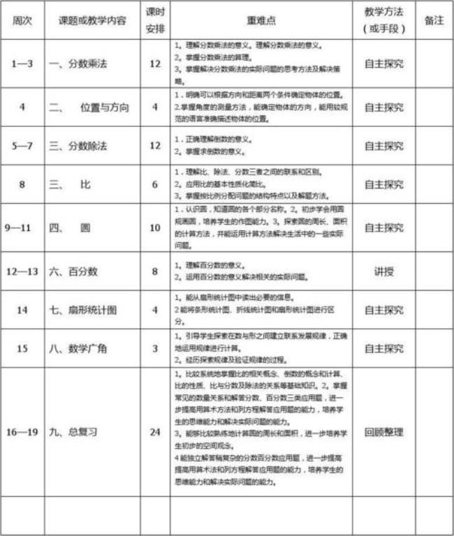 6年级上册数学课程目标